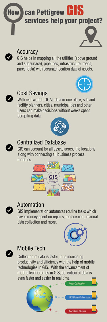 GIS-Infographic